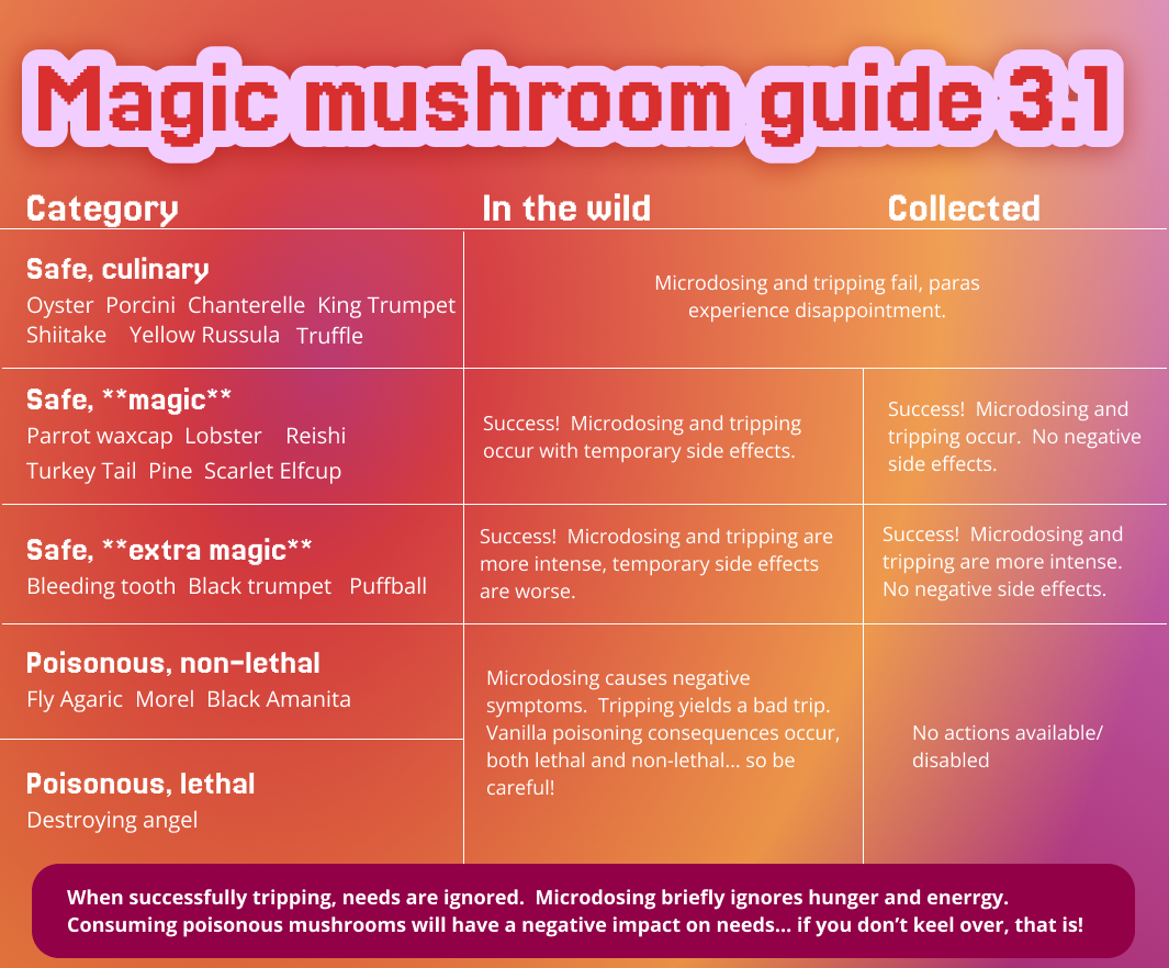 Magic Mushrooms image 4