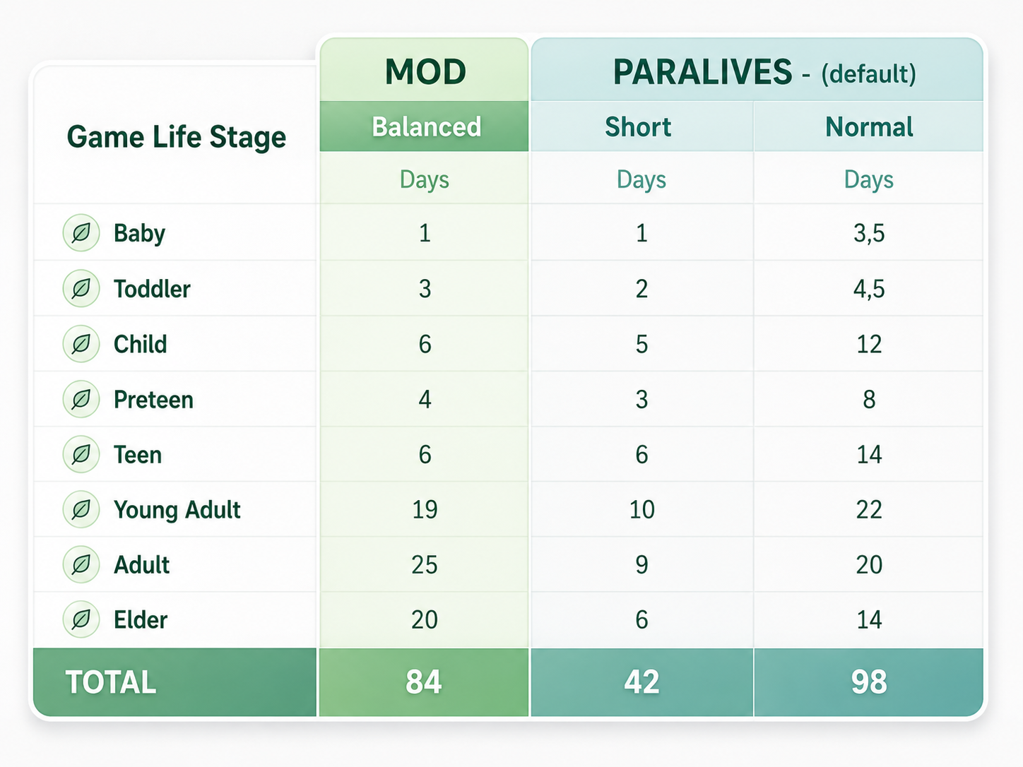 Balanced Lifespan image 1