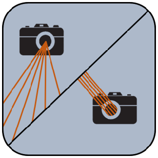 Orthographic Camera